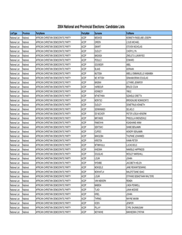 2004 Candiate Lists