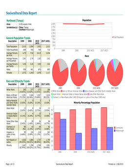 Sociocultural Data Report