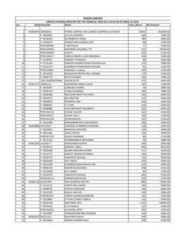 PFIZER LIMITED UNPAID DIVIDEND REGISTER for the FINANCIAL YEAR 2017-18 AS on OCTOBER 10, 2018 Sno Dpid Folio/Clid Name Total Shares Net Amount