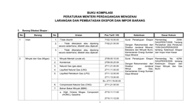 Buku Kompilasi Peraturan Menteri Perdagangan Mengenai Larangan Dan Pembatasan Ekspor Dan Impor Barang