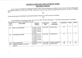 Cat10n of Co District Bidar