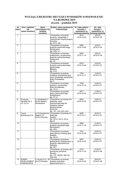 Rejestr Decyzji I Wniosków O Pozwolenie Na Budowę 2014