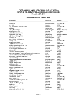 International Registered and Reporting Companies