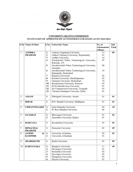 011-23222595 University Grants Commission Status List Of