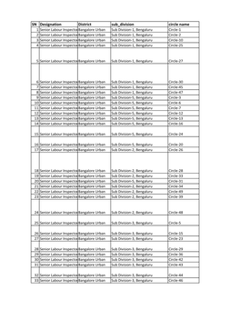 SN Designation District Sub Division Circle Name