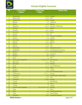 Etisalat Eligible Countries