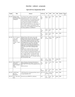 Astrosat – Redbook – Proposals April-2016 to September-2016