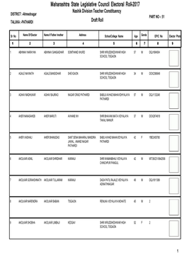 Maharashtra State Legislative Council Electoral Roll-2017