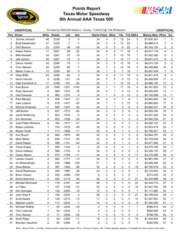 Points Report Texas Motor Speedway 8Th Annual AAA Texas 500