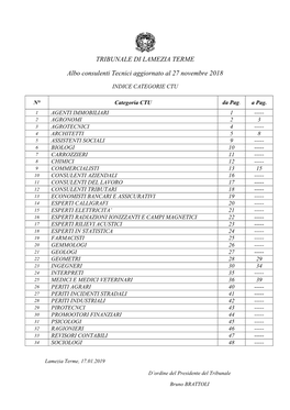 TRIBUNALE DI LAMEZIA TERME Albo Consulenti Tecnici Aggiornato