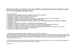 Result of Roll-Call-Votes of 12 Key Votes on the Resolution Containing the European Parliament Request for the Tisa Negotiations (Reding's Report)