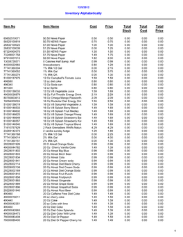 Inventory Alphabetically Item No Item Name Cost Price Total Stock Total