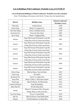 List of Buildings with Confirmed / Probable Cases of COVID-19