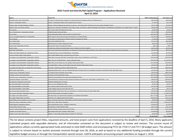 2016 Transit and Intercity Rail Capital Program – Applications Received April 13, 2016