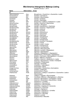 Mid-America Intergeneric Makeup Listing Updated January 1, 2013 Name Abbreviation Cross a Aberconwayara Acw