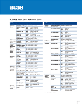 PLC/DCS Cable Cross Reference Guide