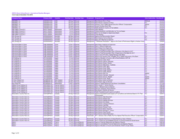 Share Voting Record - International Equities Managers 1St of July to December 31St 2018