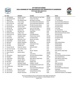 2019 Indy 500 Entry List