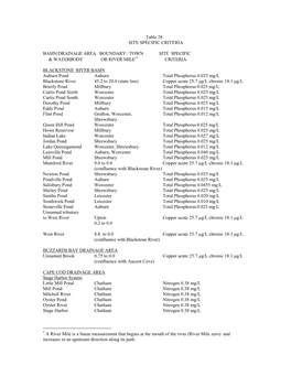 2J-Site Specific Metals Revstable Clean 8-22-13