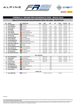 FORMULA 1 GRAND PRIX DE MONACO 2021 - Monte Carlo Race 2 Provisional Classification After 19 Laps - 63.403 Km