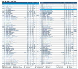 Uke 19: 11.05 - 13.05.2021 Kl Nr Kamp Odds Kan Endres S H U B Serie TV Kl Nr Kamp Odds Kan Endres S H U B Serie TV Tirsdag 11