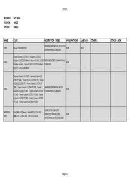 Diesel Malfunctions Live Data Others Others - New