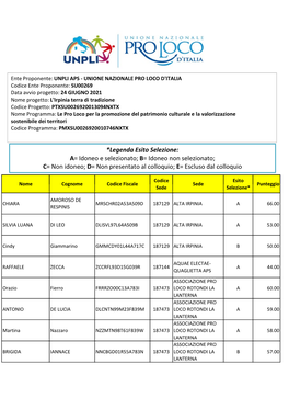 CAMPANIA AVELLINO L'irpinia Terra Di Tradizione