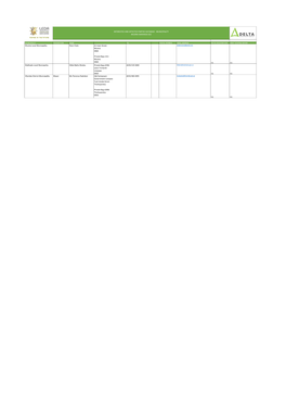 I&AP Database