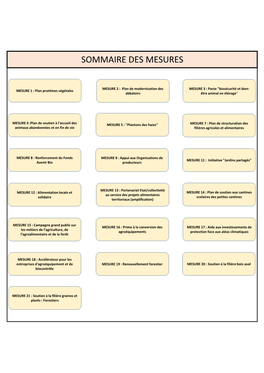 Tableau De Suivi Des Projets Sélectionnés