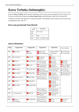 Korea Super Series Setelah Dibentuknya Super Series Di Tahun 2007