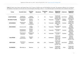 M 13445 Supplement