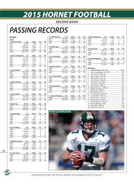 2015 Hornet Football Passing Records