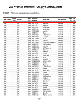 2004 WV Stream Assessment - Category 1 Stream Segments