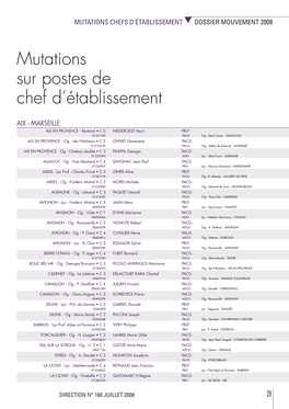 Mutations Sur Postes De Chef D'établissement