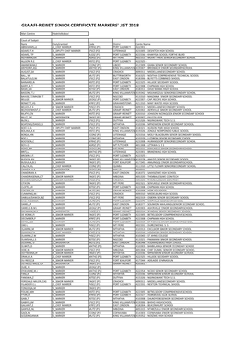 Graaff-Reinet Senior Certificate Markers' List 2018