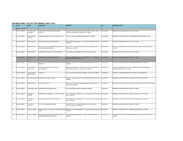 Micare Panel Gp List for Jerneh (May 2018) No