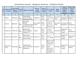 Accused Persons Arrested in Malappuram District from 25.02.2018 to 03.03.2018