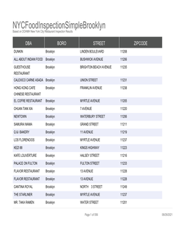 Nycfoodinspectionsimplebrooklyn Based on DOHMH New York City Restaurant Inspection Results