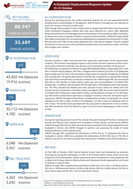 AL HUDAYDAH HUB Al Hudaydah Displacement/Response Update 19