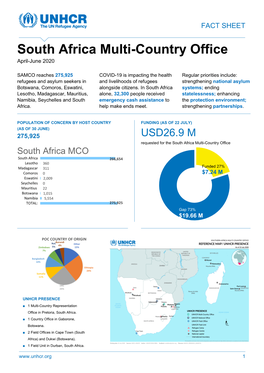 South Africa Multi-Country Office April -June 2020