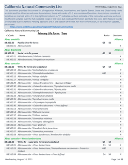 California Natural Community List Wednesday, August 18, 2021 This Document Provides the Current List of Vegetation Alliances, Associations, and Special Stands