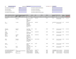 CIN Company Name 13-AUG-2015 First Name Middle Name Last