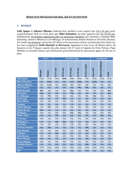 Résultats Détaillés Par Sexe, Âge Et Occupation 1