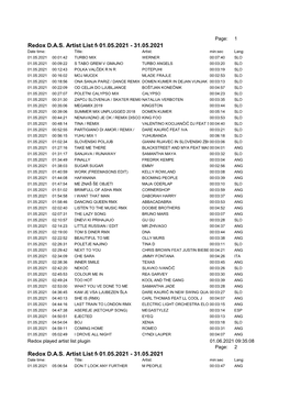 Redox DAS Artist List for Period