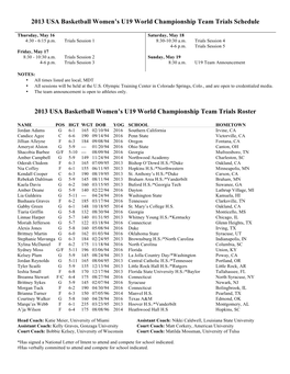 2013 USA Basketball Women's U19 World Championship Team Trials