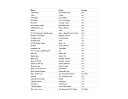 Mercy and the Heartbeats Master Song List