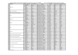 Lista Premian Ilor La Etapa Raionalaă a Olimpiadelor La Disciplinele Şcolare/2017, Locul I Anexa 3 La Ordinul DGÎ Cantemi