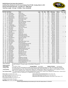 Race Results