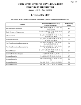 Kbeb, Kfbk, Kfbk-Fm, Khyl, Kqjk, Kste Eeo Public File Report I. Vacancy List