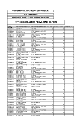 Prospetto Organico Di Diritto E Disponibilità Scuola Primaria